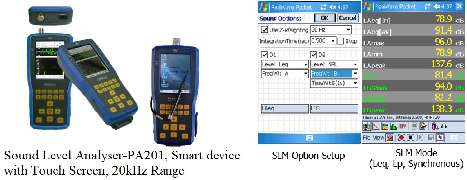 Sound level Analyser